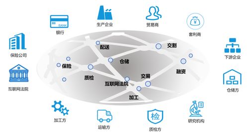 開放生態 產業金融的破局之道與互聯網數據服務的賦能