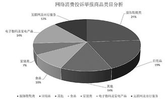 618大促高潮來襲，精明掃貨需警惕互聯網數據服務暗坑