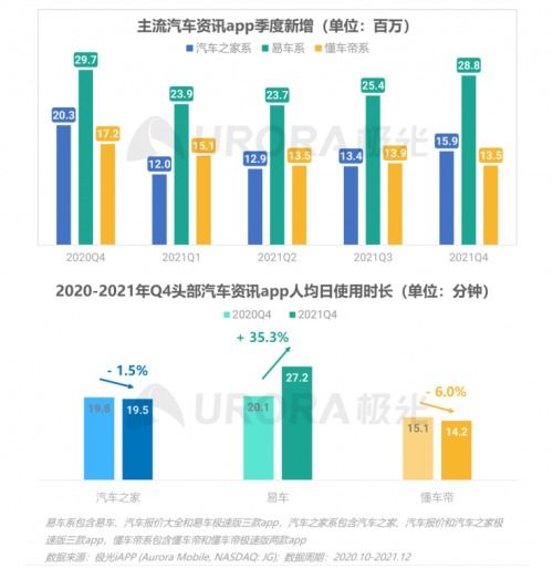 2021年第四季度中國(guó)移動(dòng)互聯(lián)網(wǎng)行業(yè)數(shù)據(jù)研究報(bào)告 洞察變革與增長(zhǎng)新動(dòng)力